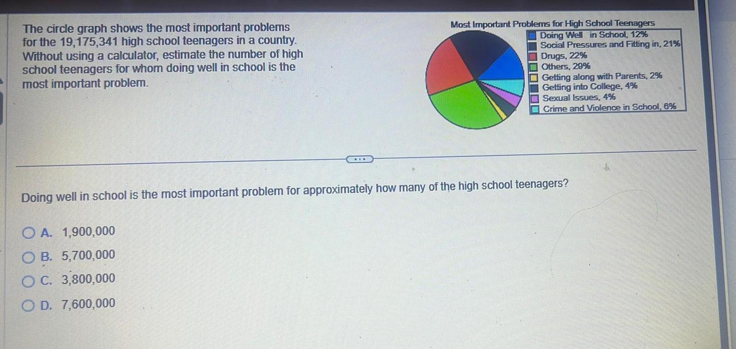 The circle graph shows the most important problems for the 19,175,341 high