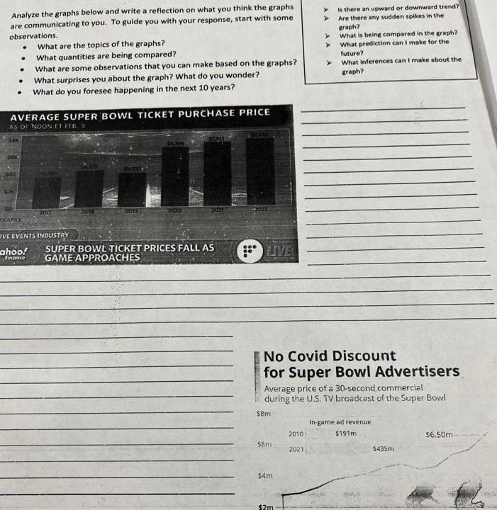 Analyze the graphs below and write a reflection on what you think