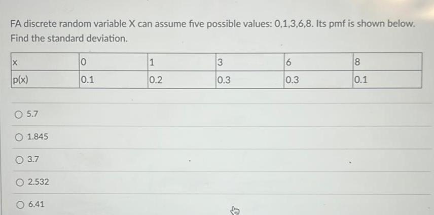 FA discrete random variable X can assume five possible values: 0,1,3,6,8. Its