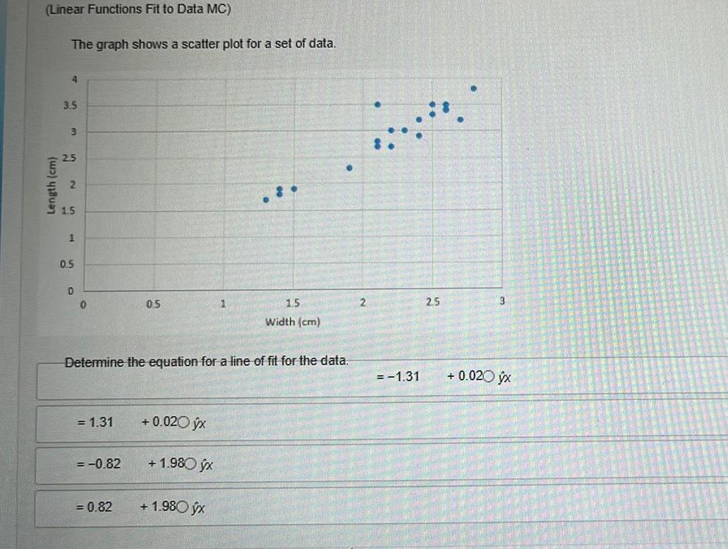 (Linear Functions Fit to Data MC) The graph shows a scatter plot
