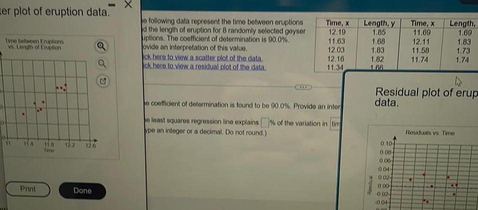 er plot of eruption data. Tume between Eruptions vs Length of Eruption