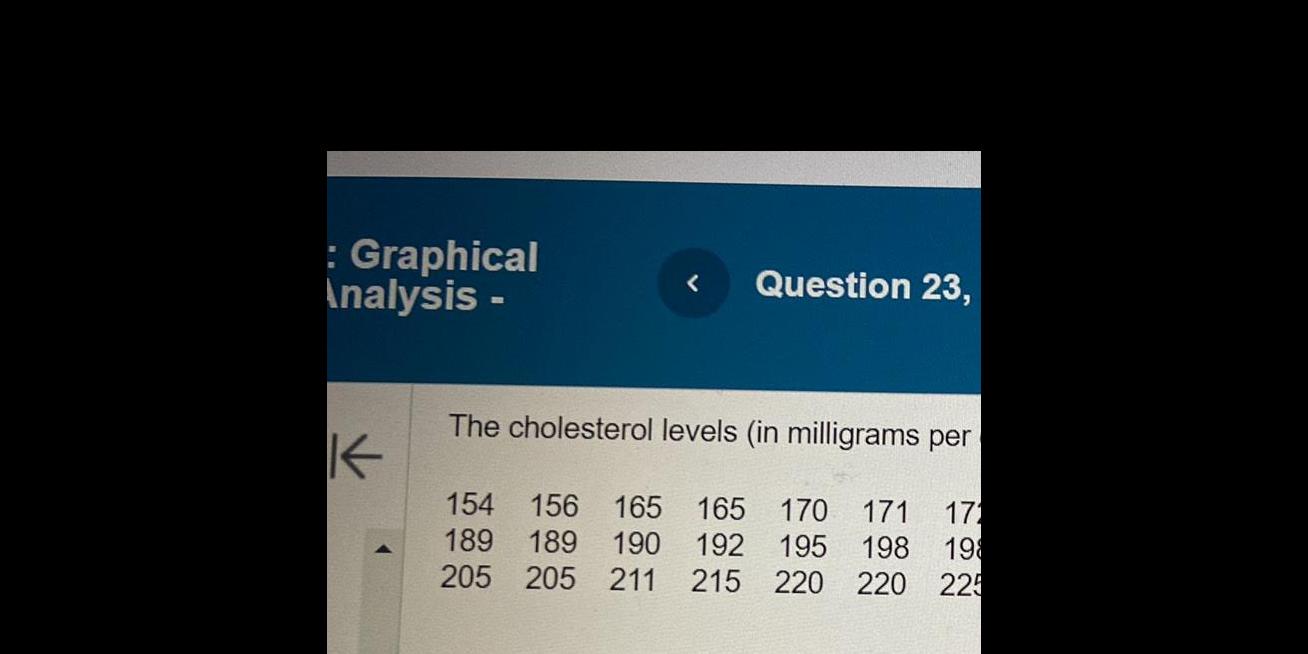 : Graphical Analysis - K < Question 23, The cholesterol levels (in