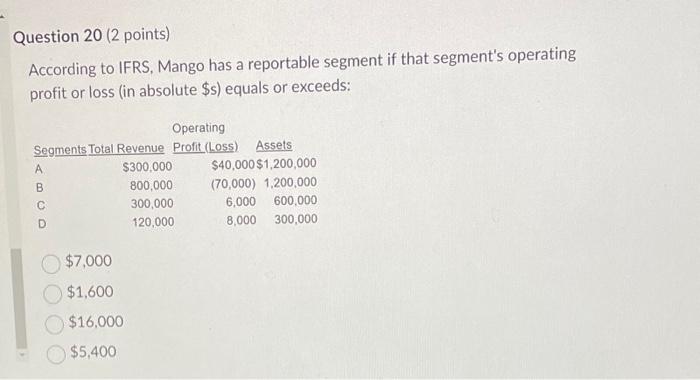 Question 20 (2 points) According to IFRS, Mango has a reportable segment