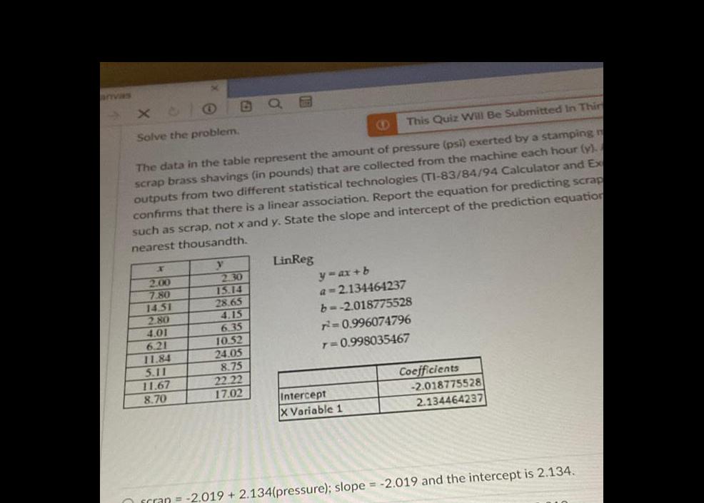 anvas Solve the problem. This Quiz Will Be Submitted In Thir The