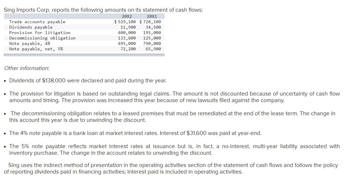 Sing Imports Corp. reports the following amounts on its statement of cash