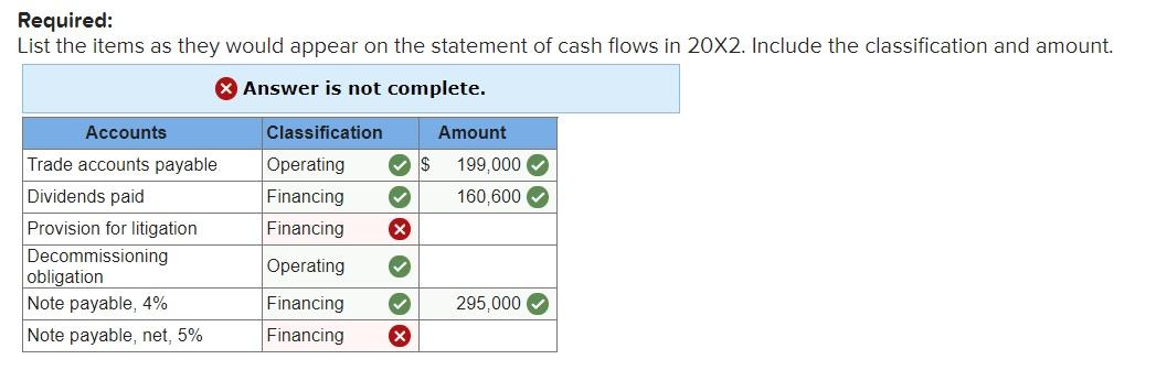 flows: Trade accounts payable Dividends payable Provision for litigation Decommissioning obligation Note