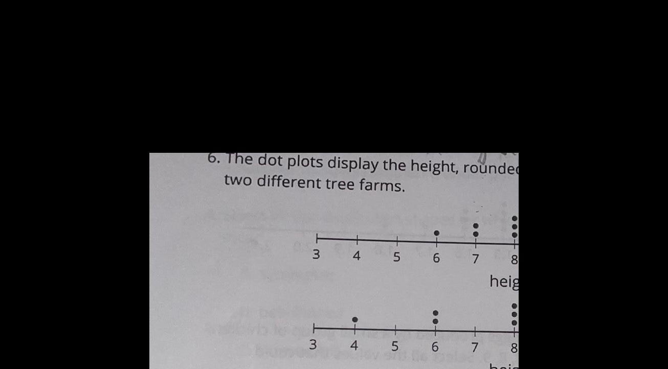 6. The dot plots display the height, rounded two different tree farms.