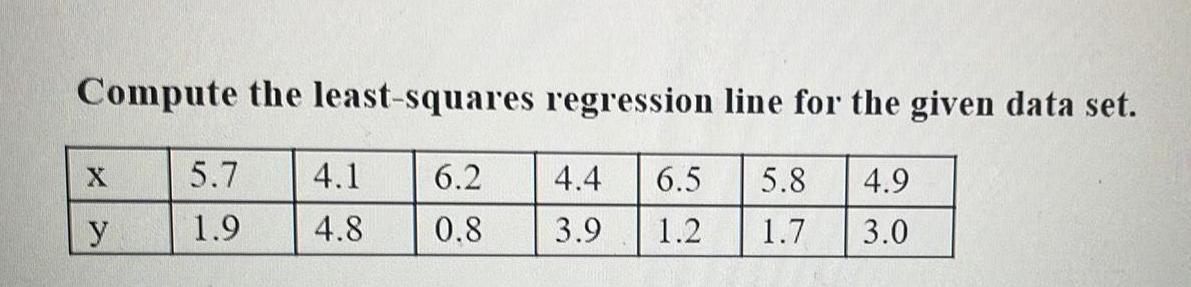 Compute the least-squares regression line for the given data set. X 5.7