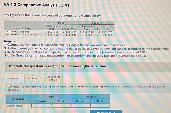AA 4-2 Comparative Analysis LO A1 Key figures for the recent two