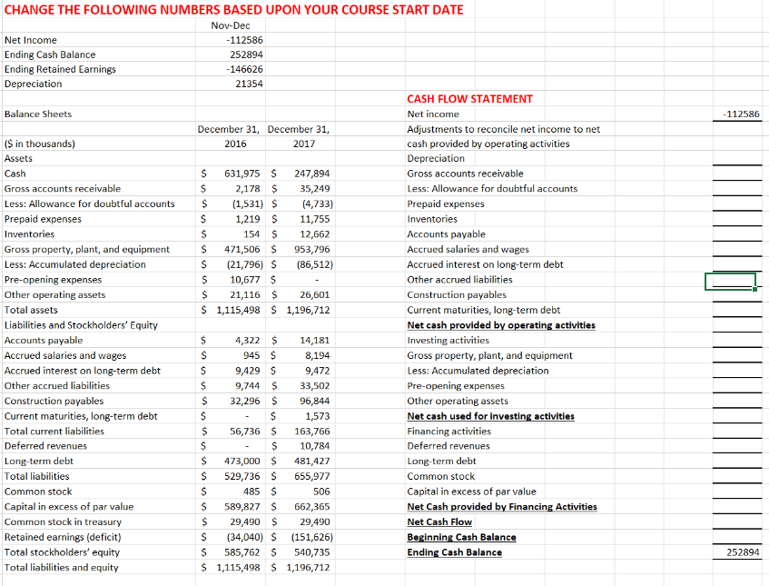 CHANGE THE FOLLOWING NUMBERS BASED UPON YOUR COURSE START DATE Net Income