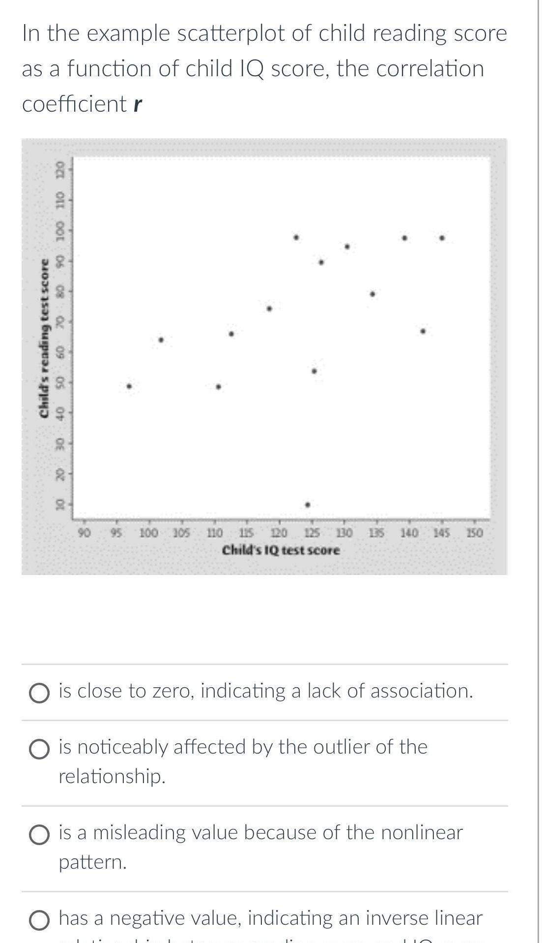 In the example scatterplot of child reading score as a function of