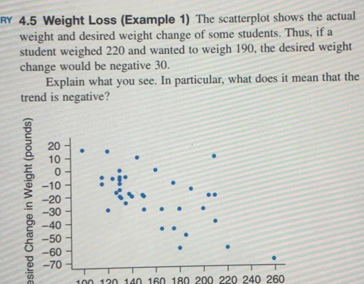 RY 4.5 Weight Loss (Example 1) The scatterplot shows the actual weight