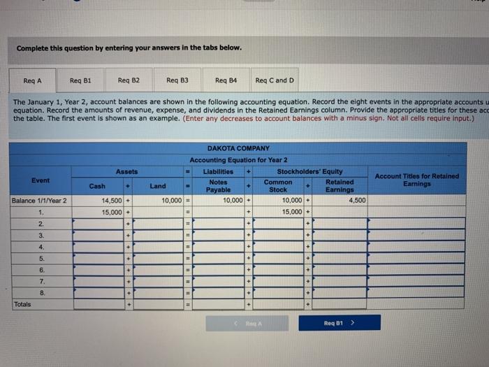 1-6, 1-7, 1-8, 1-9 Dakota Company experienced the following events during Year