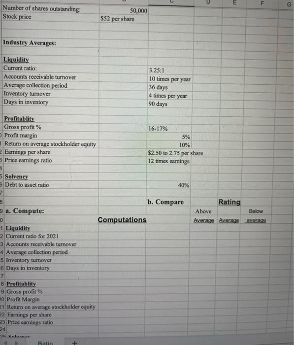 the bank requesting a $150,000 short term loan to meet operating needs.
