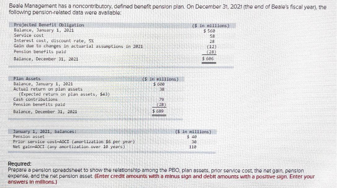 Beale Management has a noncontributory, defined benefit pension plan. On December 31,