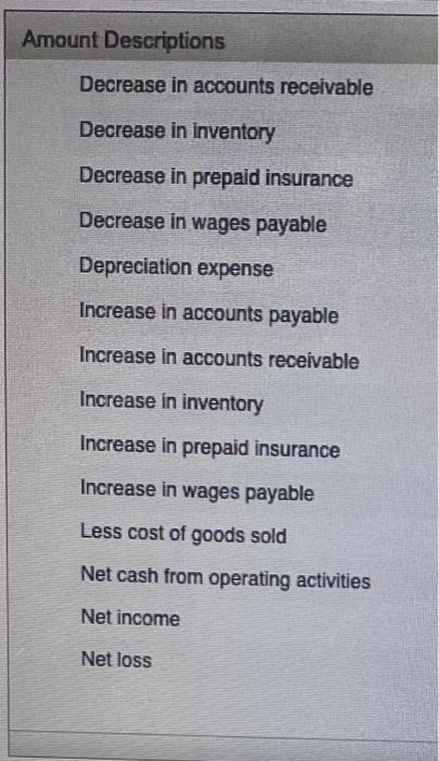 Cost of goods sold $1,525,000 Beginning inventory $360,000 Purchases 735,000 Ending inventory
