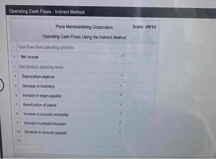 (290,000) (805,000) Depreciation expense (57,900) Amortization of patent (16,000)