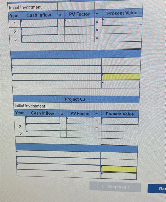 cheese-making projects: C1, C2, and C3. Each project requires an initial investment