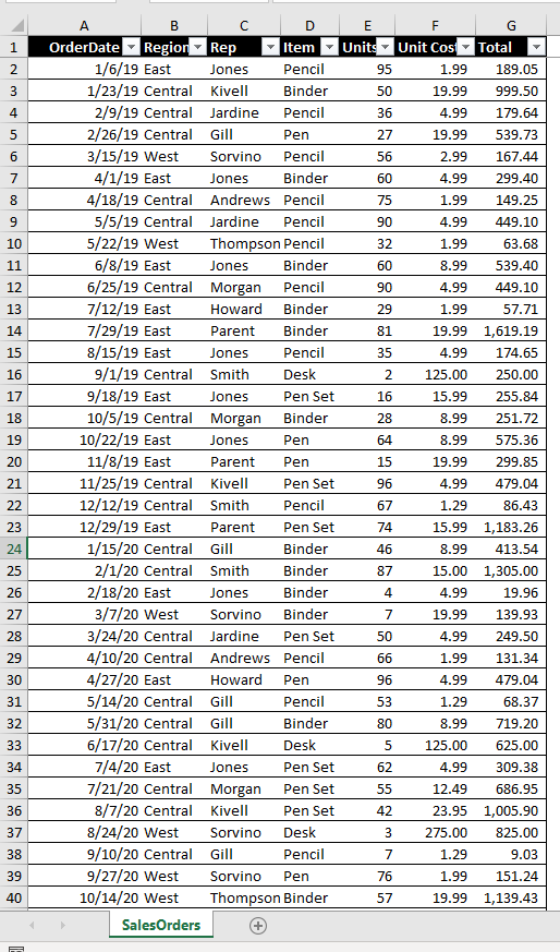 A B D E F G 1 OrderDate Region Rep Item Units