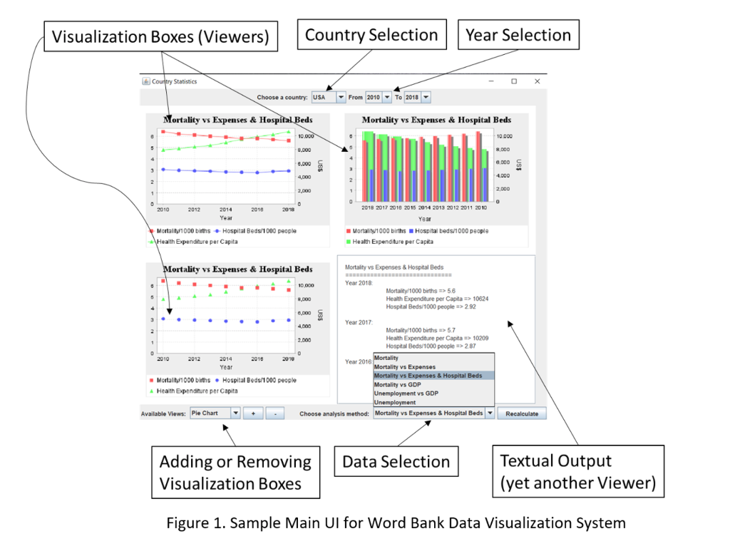 Visualization Boxes (Viewers) Country Statistics 4 3 2 Country Selection Year Selection