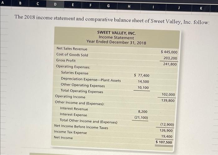 B C D E F G H K The 2018 income statement