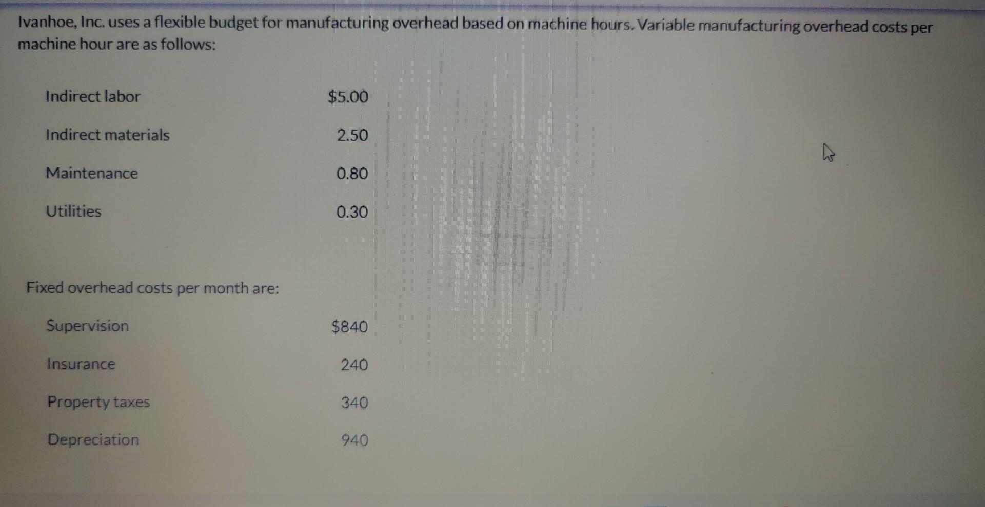 Ivanhoe, Inc. uses a flexible budget for manufacturing overhead based on machine