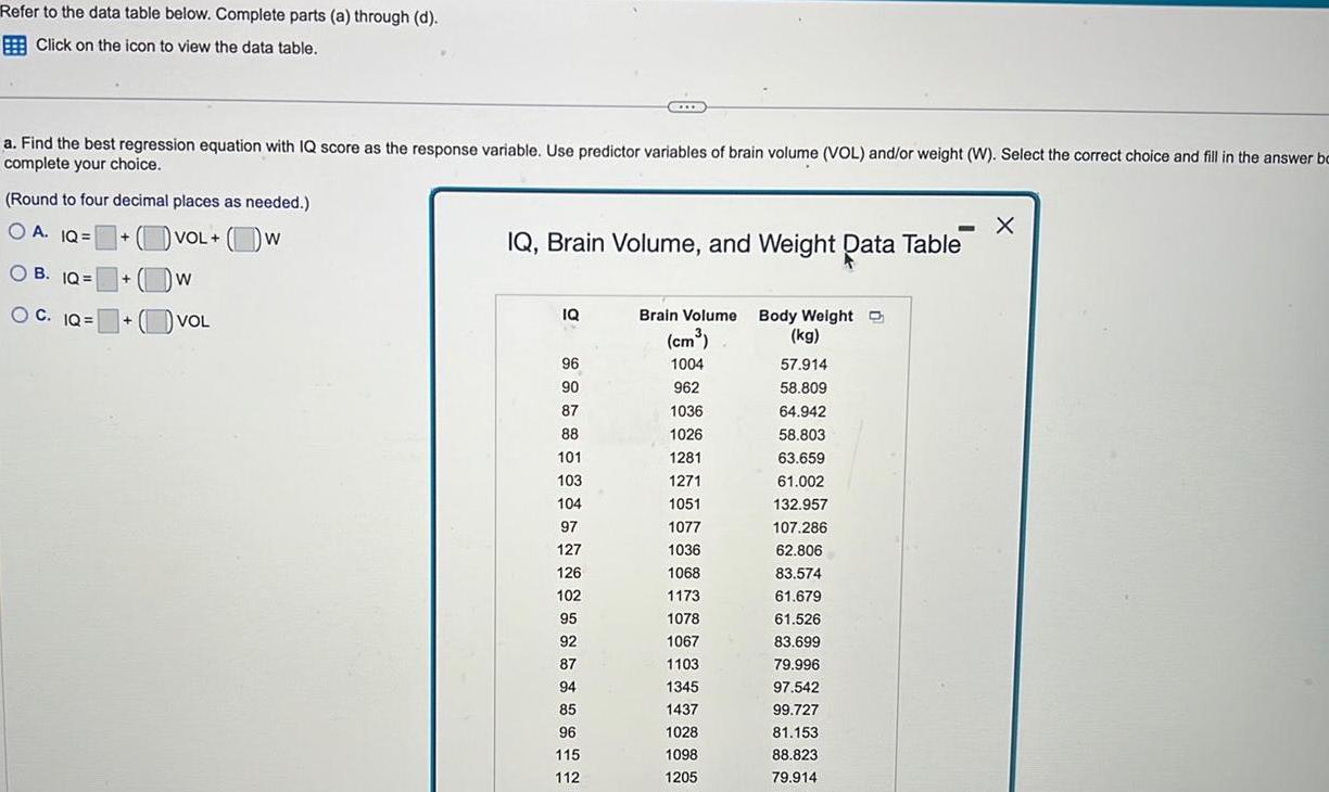 Refer to the data table below. Complete parts (a) through (d). Click
