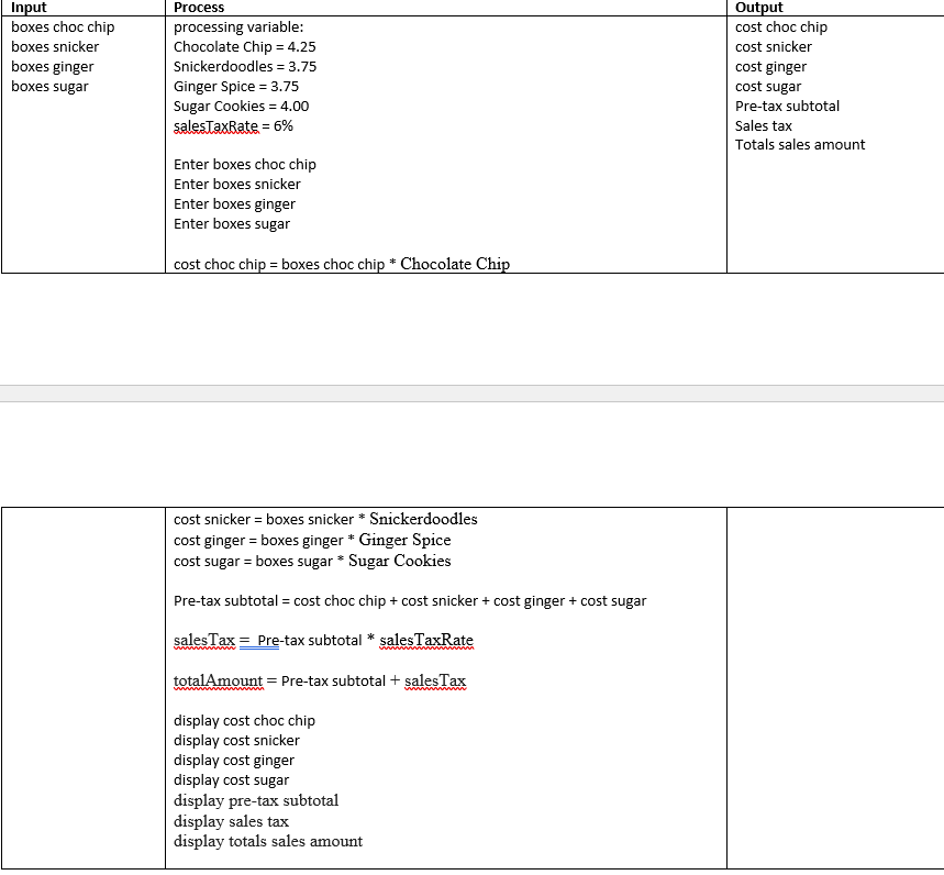 Input boxes choc chip boxes snicker boxes ginger boxes sugar Process processing
