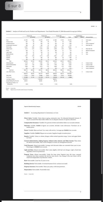 company's cost accounting system and its related reports?