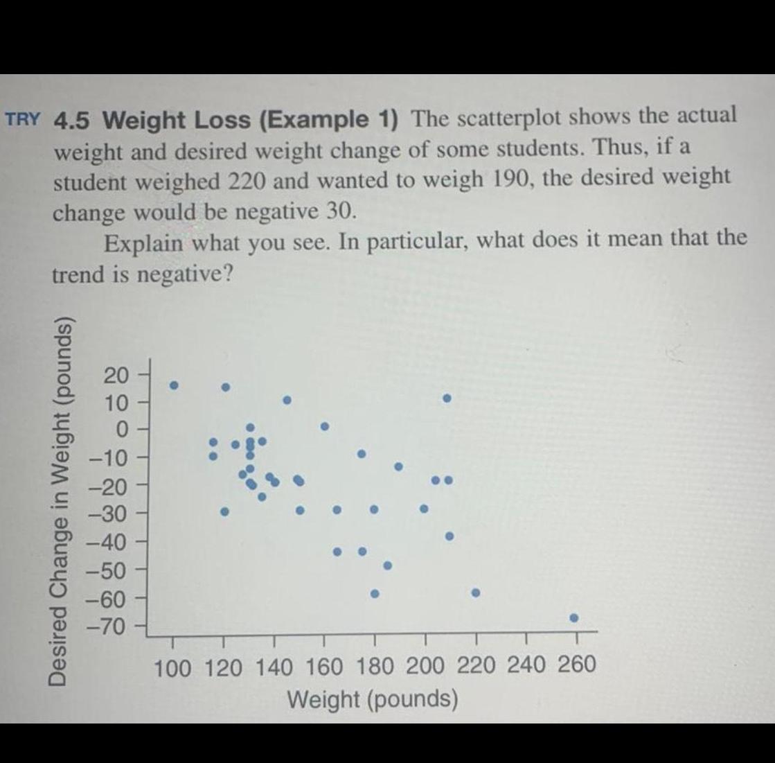 TRY 4.5 Weight Loss (Example 1) The scatterplot shows the actual weight