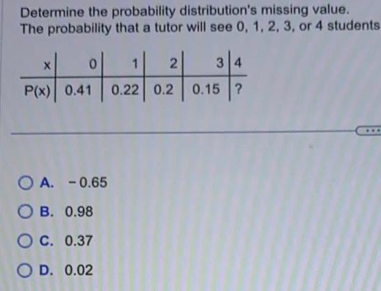 Determine the probability distribution's missing value. The probability that a tutor will