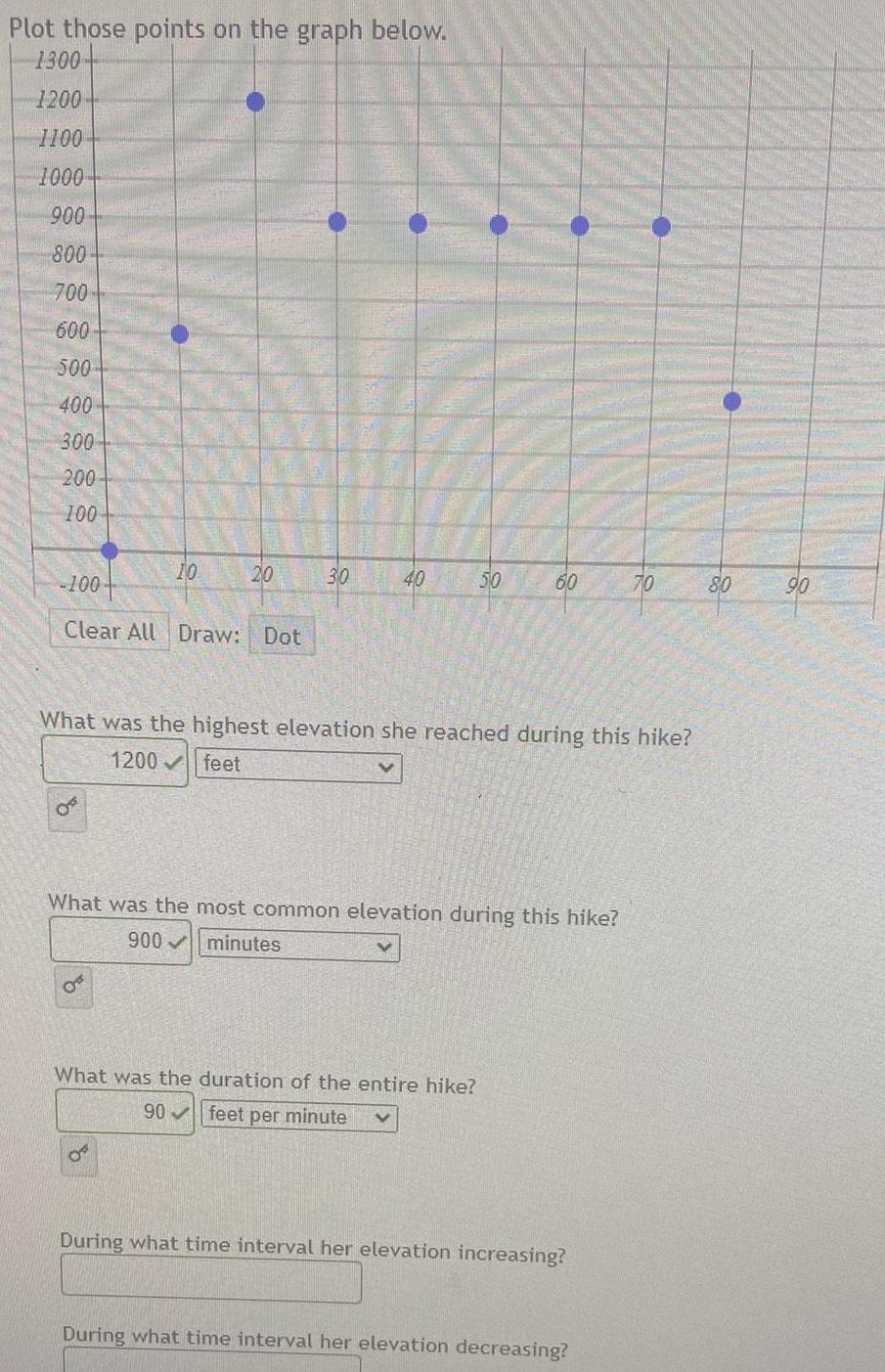 Plot those points on the graph below. 1300 1200 1100 1000 900
