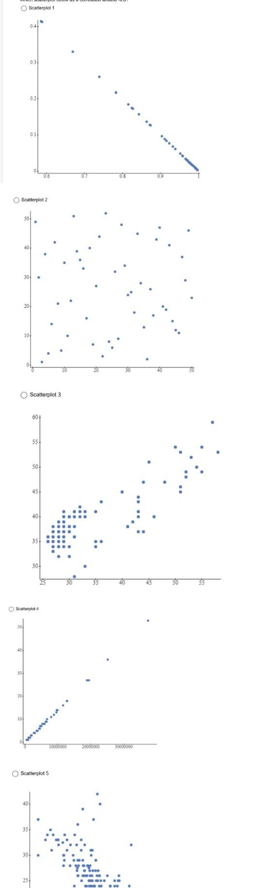 Scatterplot 1 0.4 0.3 0.2 0.1 Scatterplot 2 40- 30- 20 10