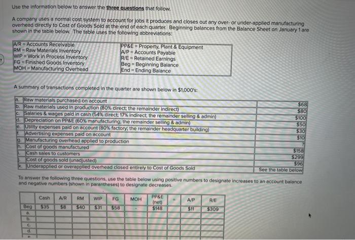 Use the information below to answer the three questions that follow. A