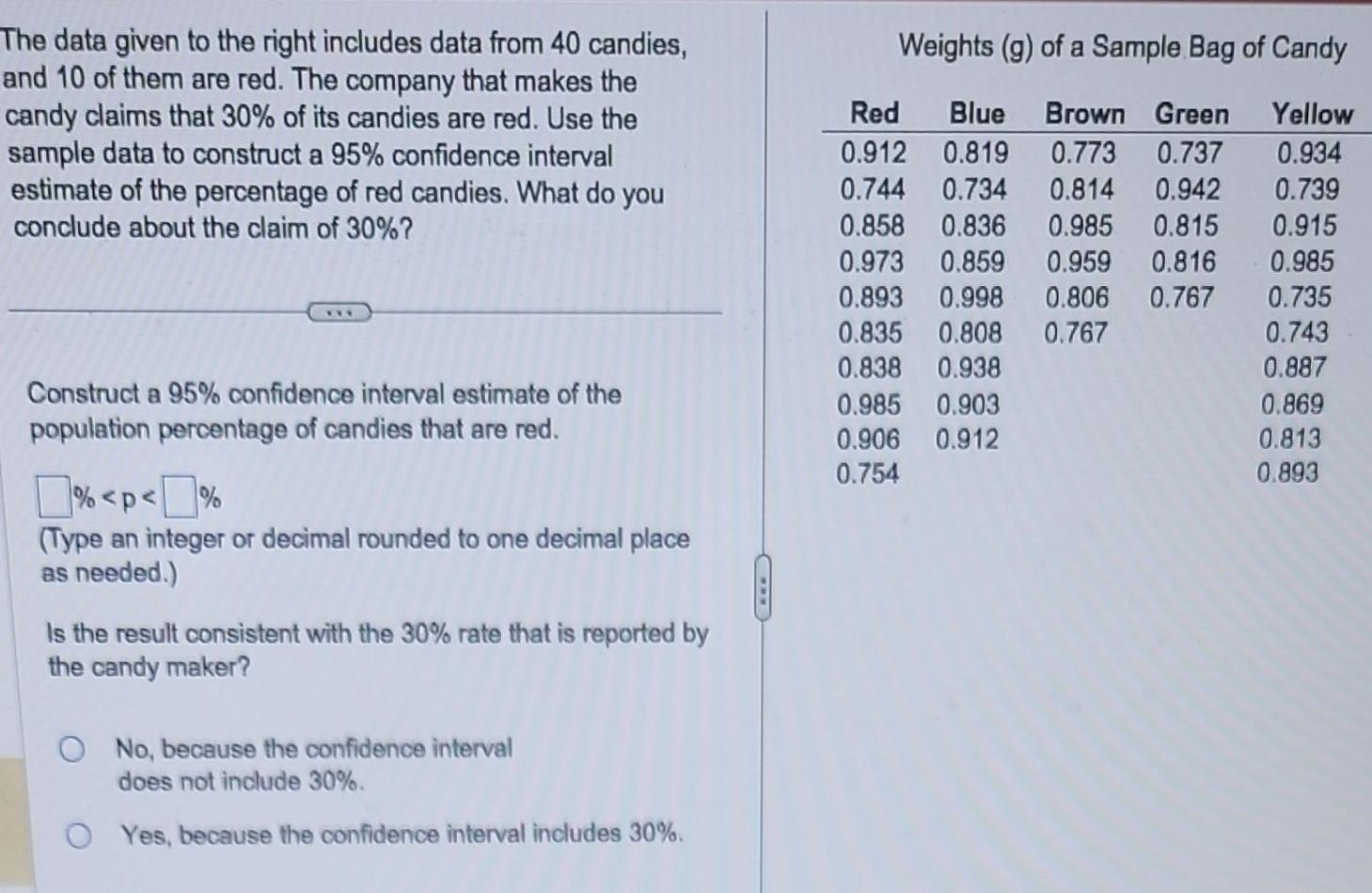 The data given to the right includes data from 40 candies, and