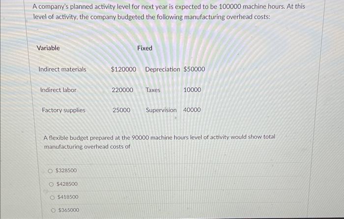 A company's planned activity level for next year is expected to be