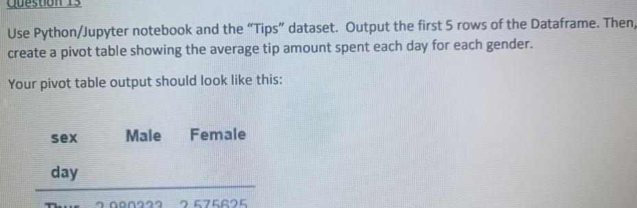 Use Python/Jupyter notebook and the "Tips" dataset. Output the first 5 rows