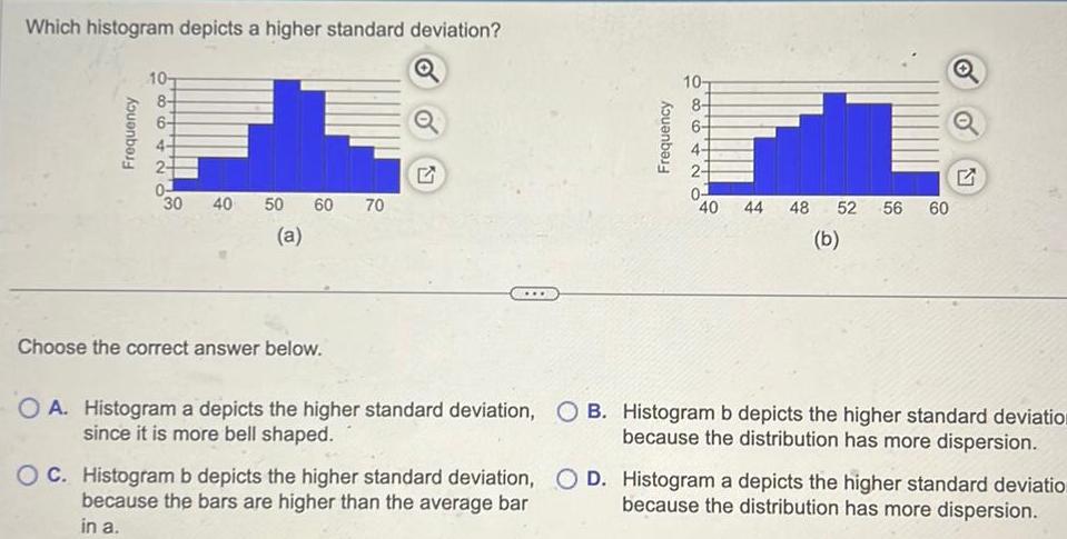 Which histogram depicts a higher standard deviation? 10- 8- Frequency 6 0