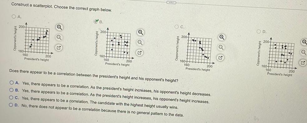 Construct a scatterplot. Choose the correct graph below. OA 200- 160- 160