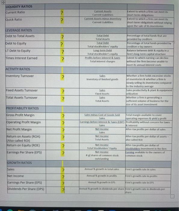 EEL LIQUIDITY RATIOS Current Ratio ? Quick Ratio ? LEVERAGE RATIOS Debt