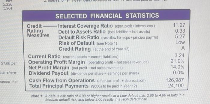 ? Times Interest Earned ? ACTIVITY RATIOS Inventory Turnover Fixed Assets Turnover