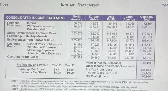 ? Total Assets Turnover ? PROFITABILITY RATIOS Gross Profit Margin ? Operating