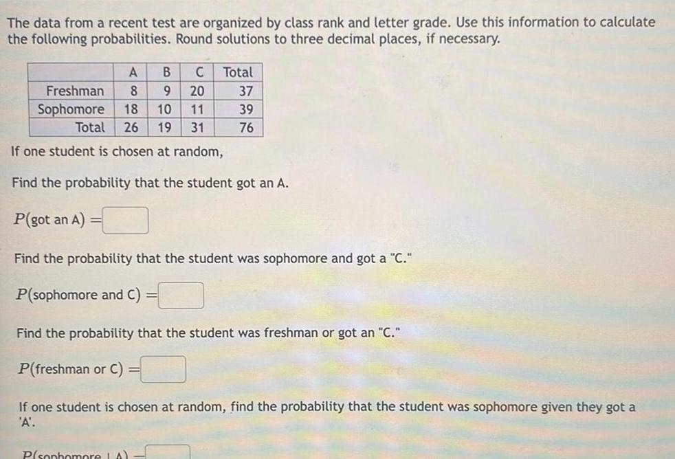 The data from a recent test are organized by class rank and
