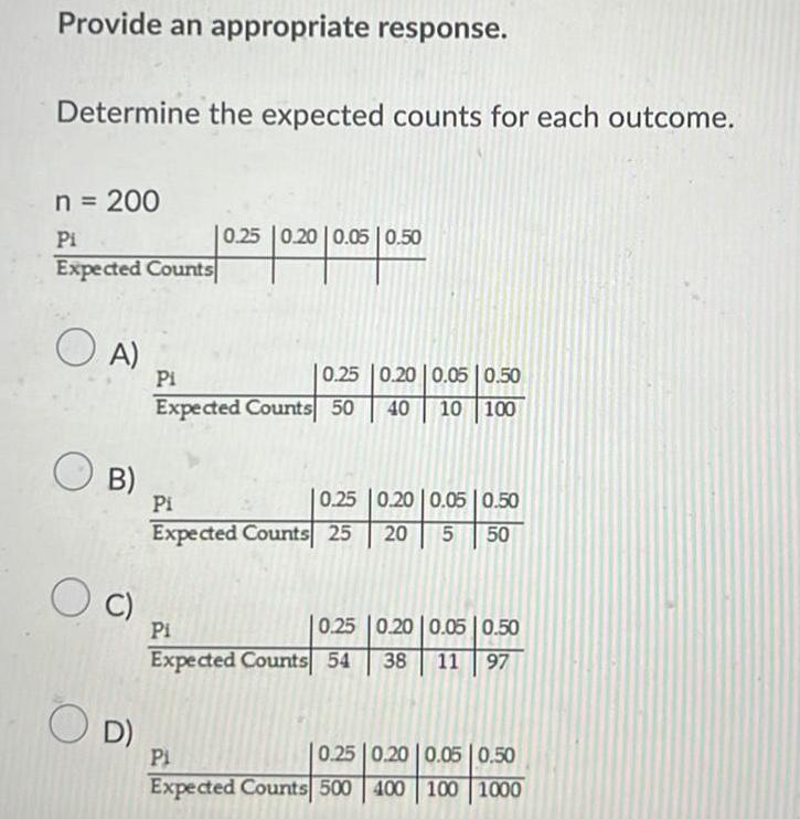 Provide an appropriate response. Determine the expected counts for each outcome. n