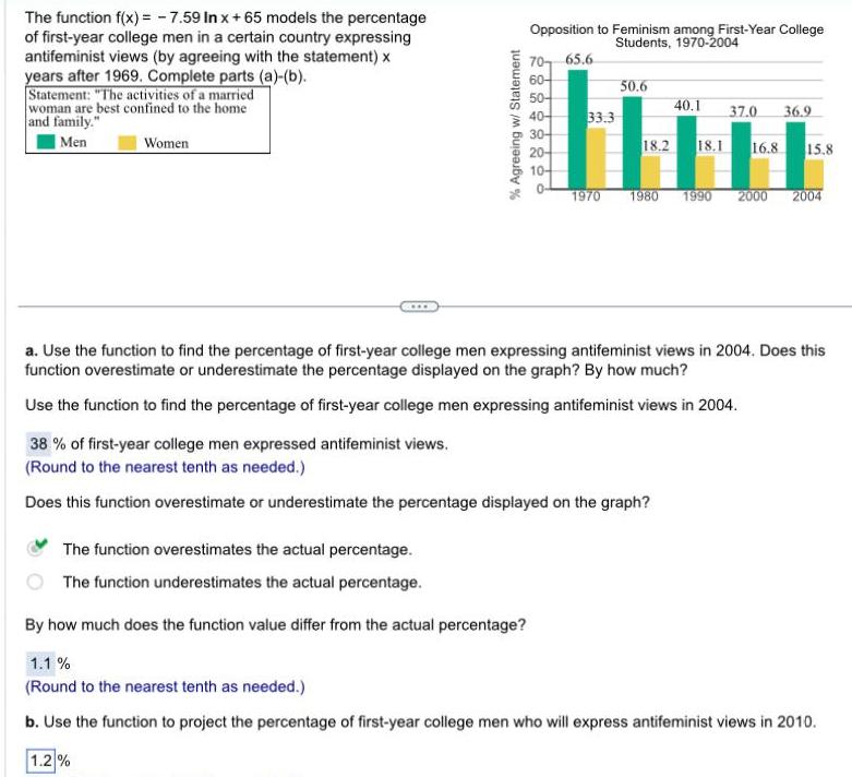 The function f(x)=-7.59 In x + 65 models the percentage of first-year