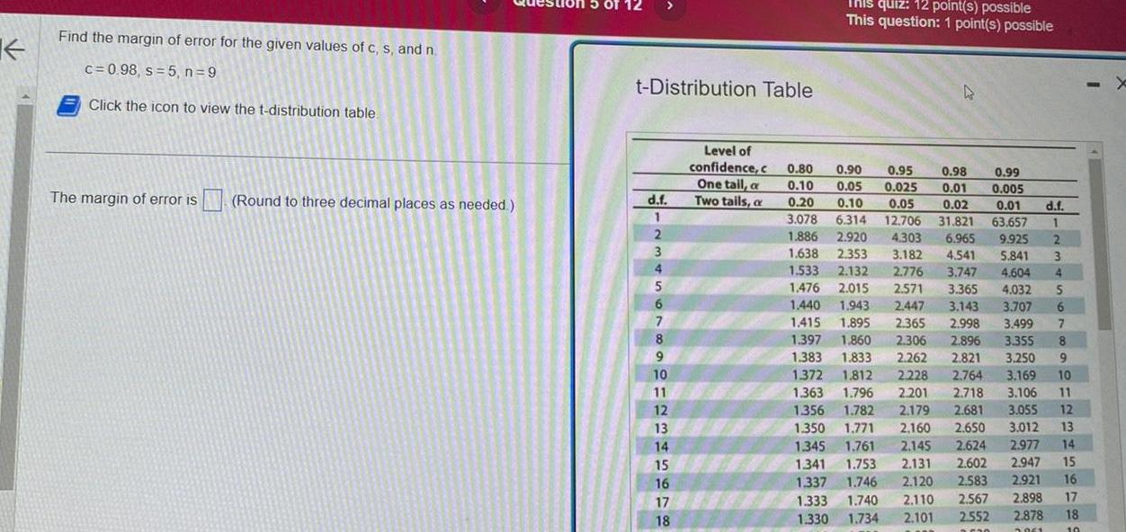 K Find the margin of error for the given values of c,