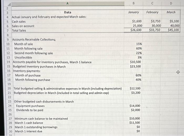 B C D 2 3 Data January February March 4 Actual January