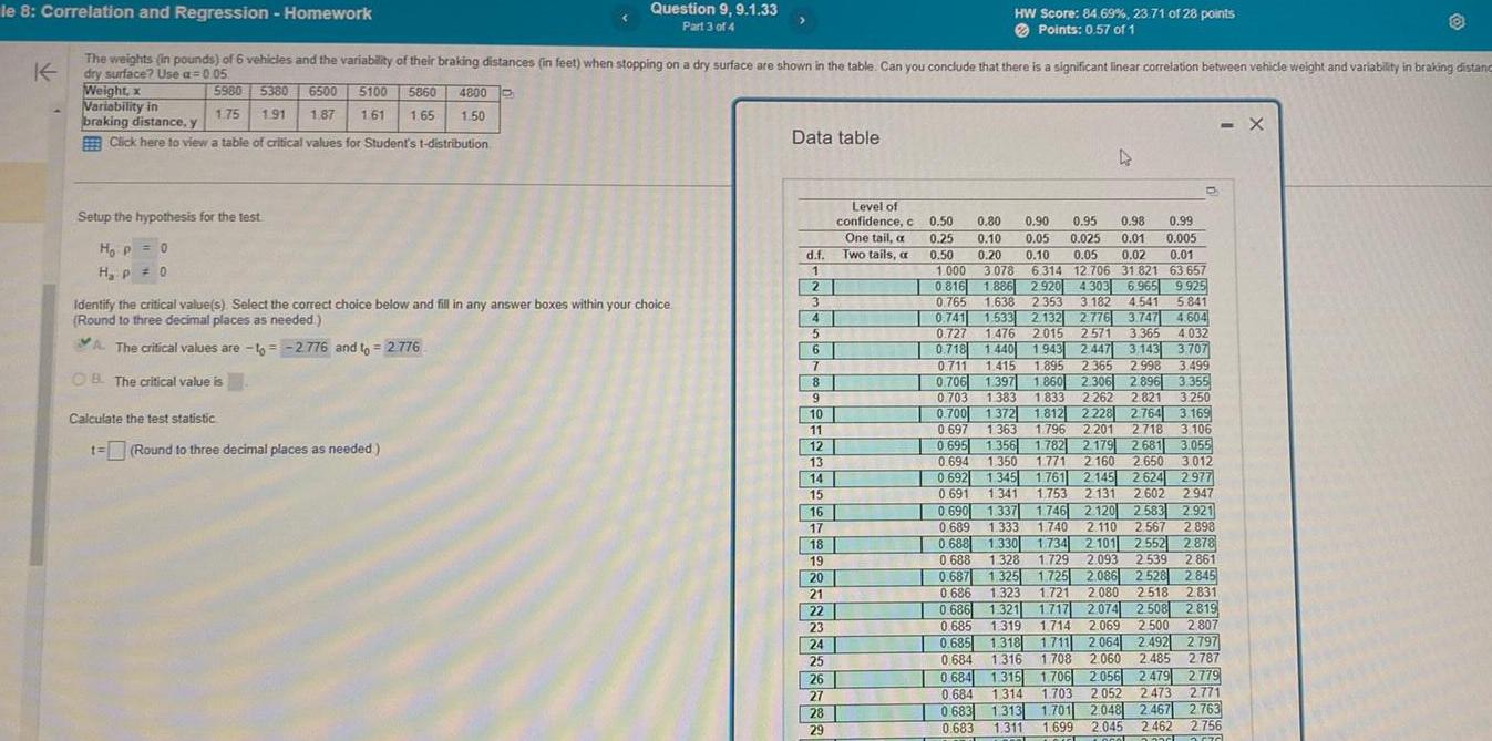 le 8: Correlation and Regression - Homework Question 9, 9.1.33 Part 3