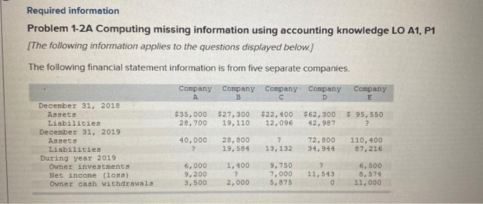 Required information Problem 1-2A Computing missing information using accounting knowledge LO A1,