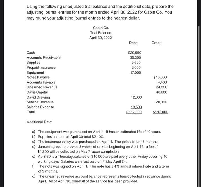 Using the following unadjusted trial balance and the additional data, prepare the